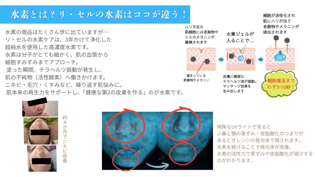 水素ジェルの効果とは